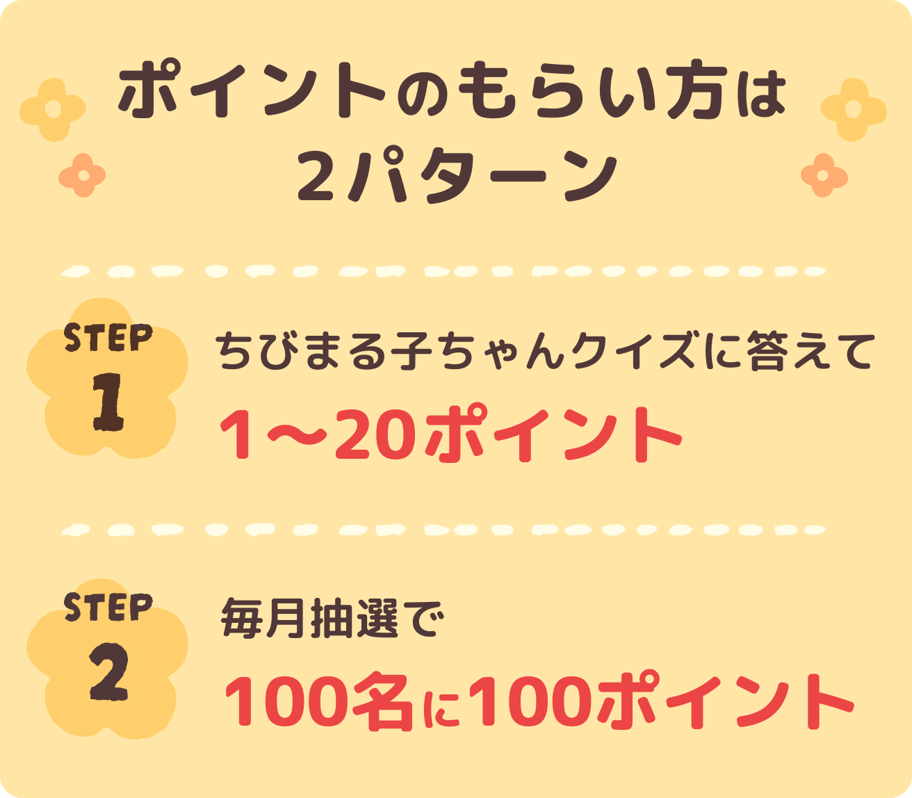 ちびまる子ちゃんクイズに答えると1～20ポイント、さらに毎月抽選で100名に100ポイントが当たるチャンスも！